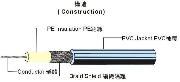 JIS C 3501 Coaxial Cable 日本规格同轴电缆